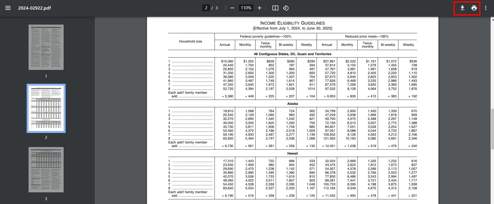 WIC Income Guideline EEUU